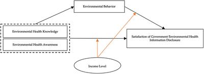 Quality of Chinese government environmental health information disclosure during COVID-19 pandemic: Satisfaction survey on University students